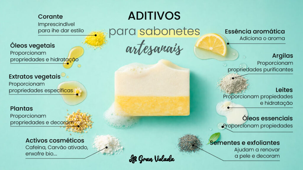 5 glosario para hacer jabon infografia aditivos pt